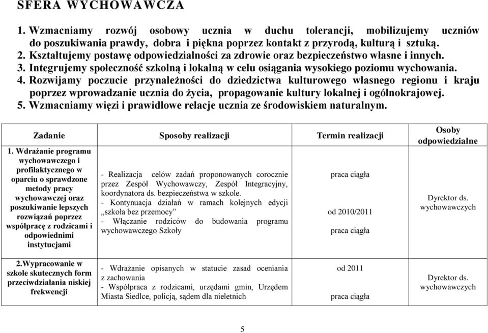 Rozwijamy poczucie przynależności do dziedzictwa kulturowego własnego regionu i kraju poprzez wprowadzanie ucznia do życia, propagowanie kultury lokalnej i ogólnokrajowej. 5.