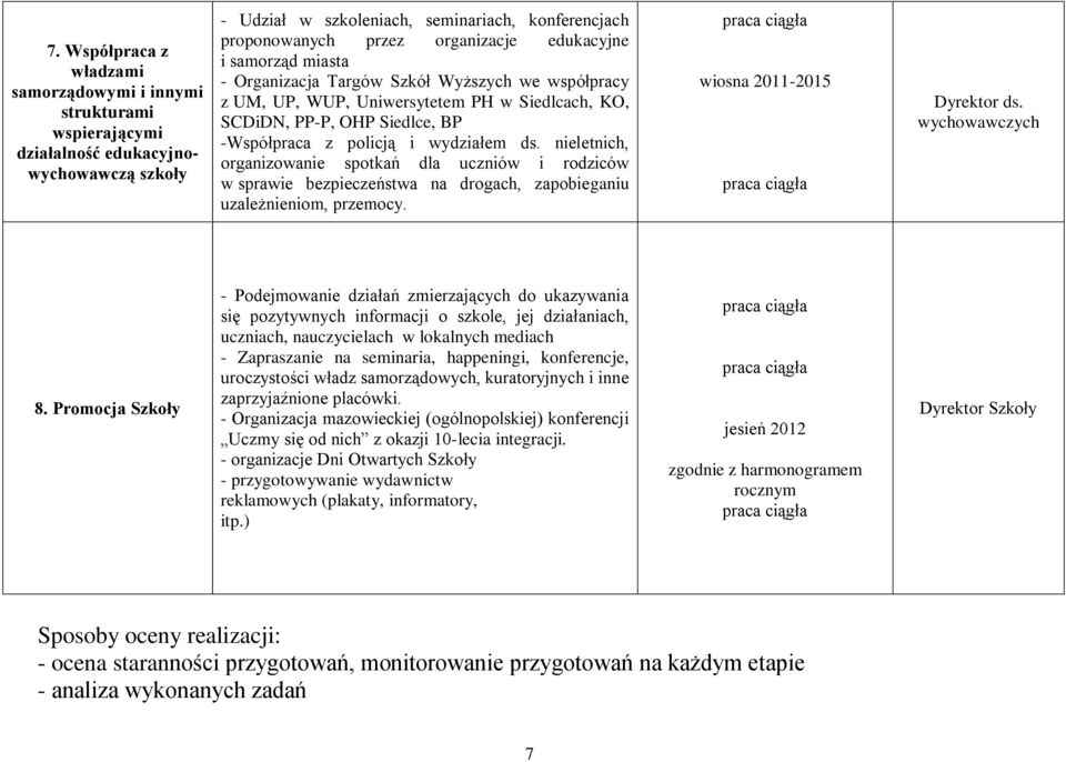 nieletnich, organizowanie spotkań dla uczniów i rodziców w sprawie bezpieczeństwa na drogach, zapobieganiu uzależnieniom, przemocy. wiosna 2011-2015 8.