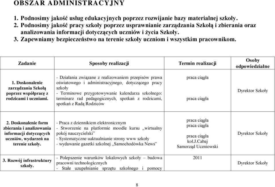 Zapewniamy bezpieczeństwo na terenie szkoły uczniom i wszystkim pracownikom. Zadanie Sposoby realizacji Termin realizacji Osoby odpowiedzialne 1.