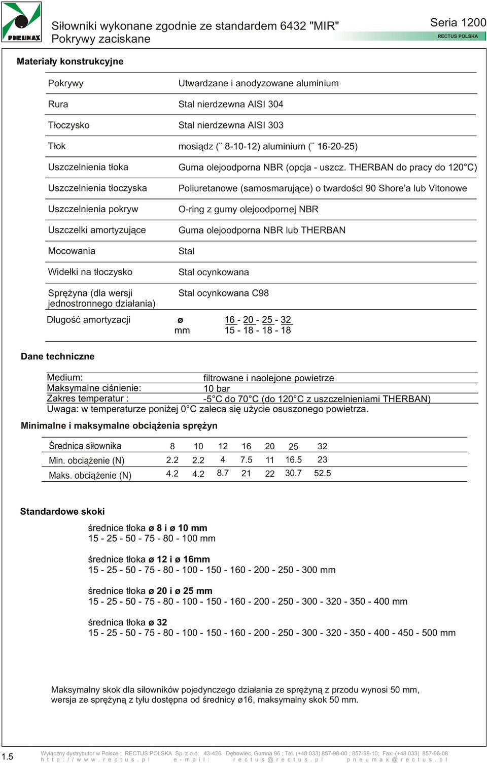 aluminium ( -0-) Guma olejoodporna NR (opcja - uszcz.