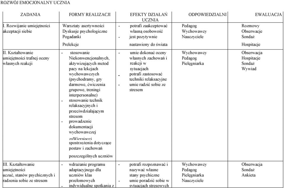 Nauczyciele Sondaż Prelekcje nastawiony do świata Hospitacje II.