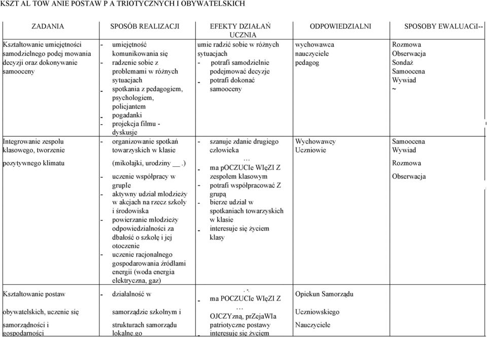 sobie z potrafi samodzielnie pedagog Sondaż samooceny problemami w różnych podejmować decyzje Samoocena sytuacjach potrafi dokonać Wywiad spotkania z pedagogiem, samooceny ~ psychologiem, policjantem