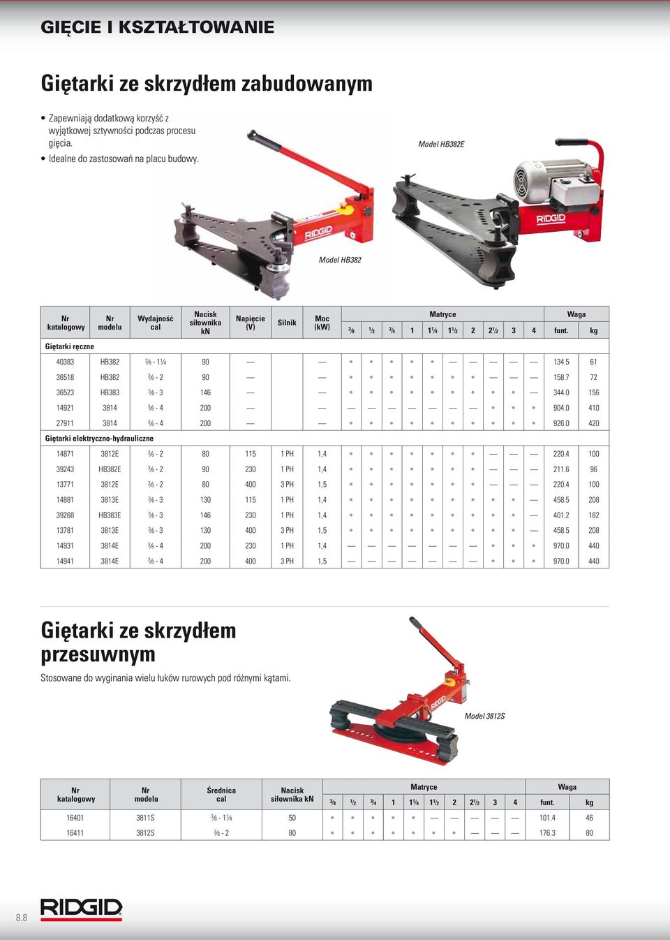 0 56 492 84 8-4 200 904.0 40 279 84 8-4 200 926.0 420 Giętarki elektryczno-hydrauliczne 487 82E 8-2 80 5 PH,4 220.4 00 924 HB82E 8-2 90 20 PH,4 2.6 96 77 82E 8-2 80 400 PH,5 220.