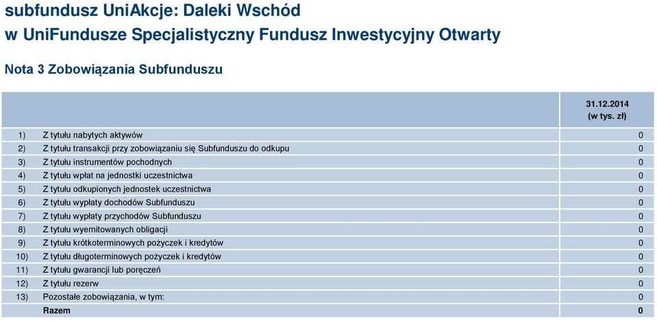 wpłat na jednostki uczestnictwa 0 5) Z tytułu odkupionych jednostek uczestnictwa 0 6) Z tytułu wypłaty dochodów Subfunduszu 0 7) Z tytułu wypłaty