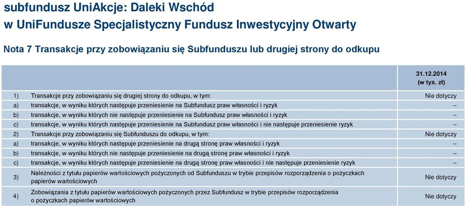 wyniku których nie następuje przeniesienie na Subfundusz praw własności i ryzyk c) transakcje, w wyniku których następuje przeniesienie na Subfundusz praw własności i nie następuje przeniesienie