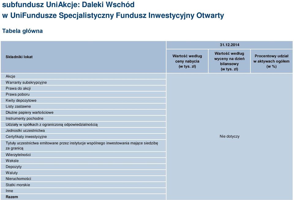 wartościowe Instrumenty pochodne Udziały w spółkach z ograniczoną odpowiedzialnością Jednostki uczestnictwa Certyfikaty inwestycyjne Nie dotyczy