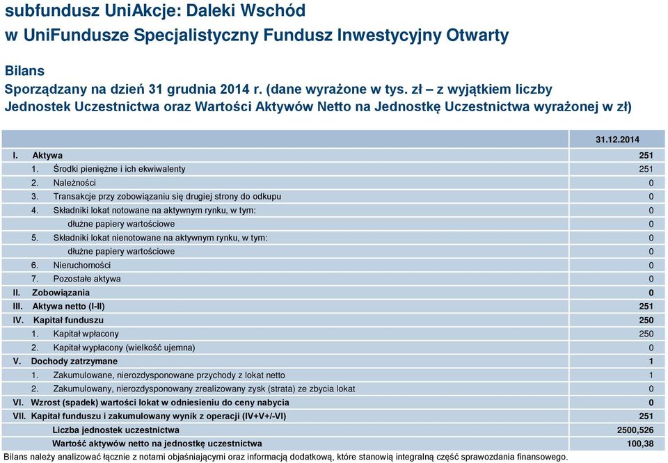 Składniki lokat notowane na aktywnym rynku, w tym: 0 dłużne papiery wartościowe 0 5. Składniki lokat nienotowane na aktywnym rynku, w tym: 0 dłużne papiery wartościowe 0 6. Nieruchomości 0 7.