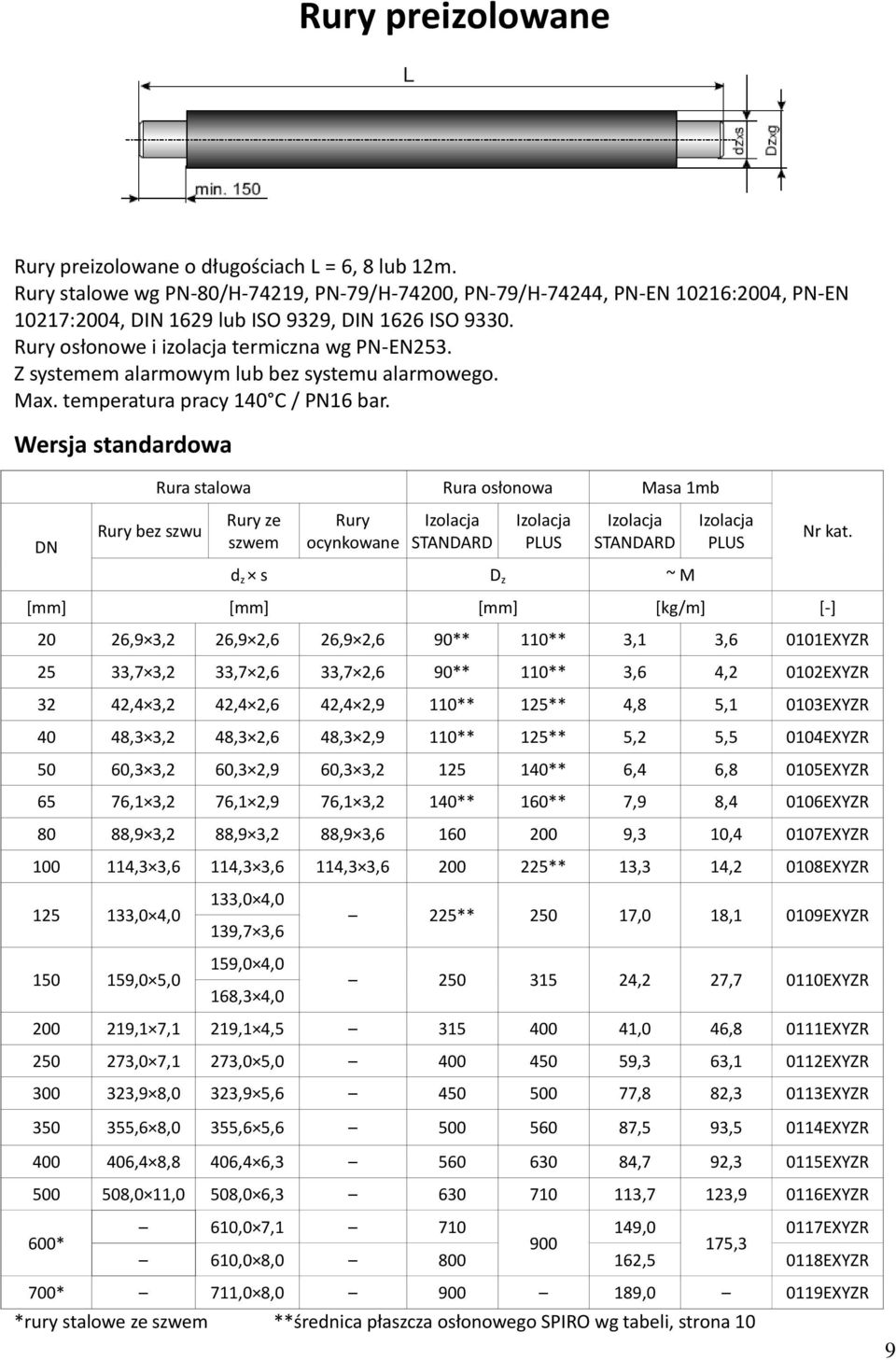 Z systemem alarmowym lub bez systemu alarmowego. Max. temperatura pracy 140 C / PN16 bar.