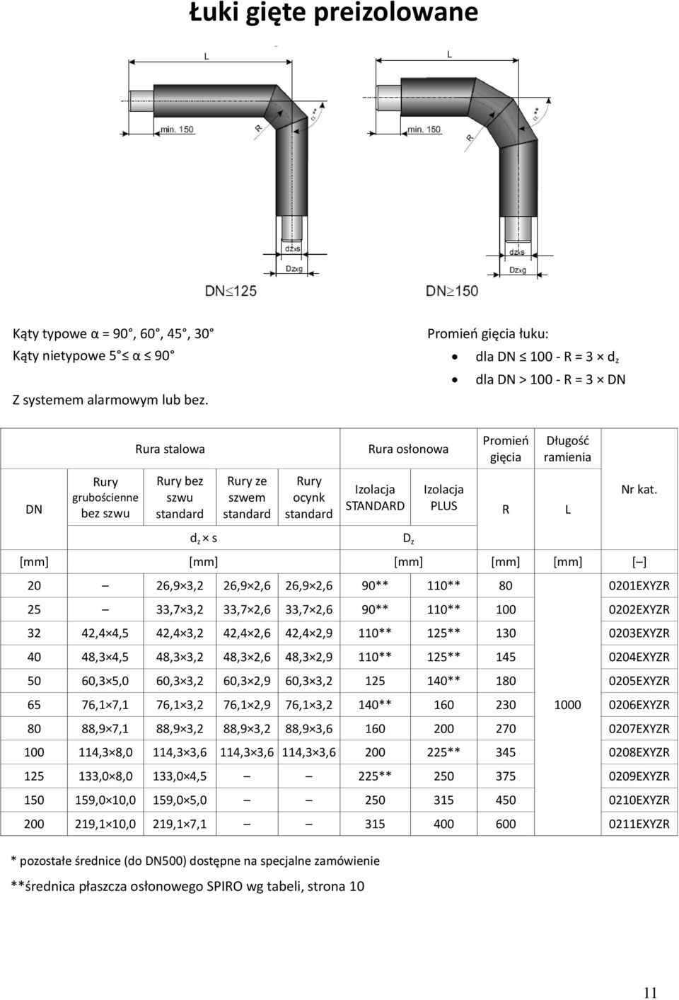 standard Rury ocynk standard Izolacja STANDARD Izolacja PLUS R L d z s D z [mm] [mm] [mm] [mm] [mm] [ ] 20 26,9 3,2 26,9 2,6 26,9 2,6 90** 110** 80 0201EXYZR 25 33,7 3,2 33,7 2,6 33,7 2,6 90** 110**