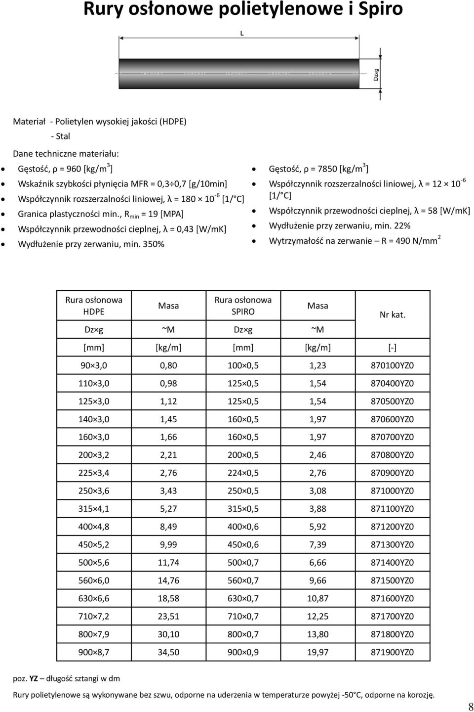 350% Gęstośd, ρ = 7850 [kg/m 3 ] Współczynnik rozszerzalności liniowej, λ = 12 10-6 *1/ C+ Współczynnik przewodności cieplnej, λ = 58 *W/mK+ Wydłużenie przy zerwaniu, min.