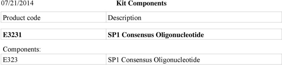 Description SP1 Consensus