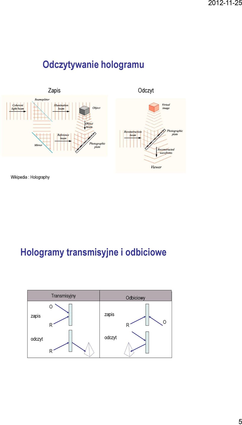 transmisyjne i odbiciowe Transmisyjny