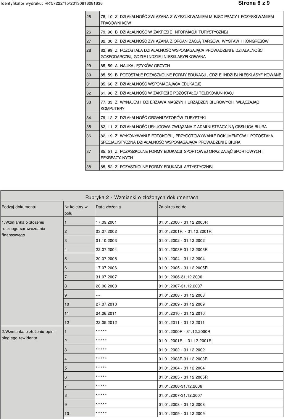 B, POZOSTAŁE POZASZKOLNE FORMY EDUKACJI, GDZIE INDZIEJ SKLASYFIKOWANE 31 85, 60, Z, DZIAŁALNOŚĆ WSPOMAGAJĄCA EDUKACJĘ 32 61, 90, Z, DZIAŁALNOŚĆ W ZAKRESIE POZOSTAŁEJ TELEKOMUNIKACJI 33 77, 33, Z,