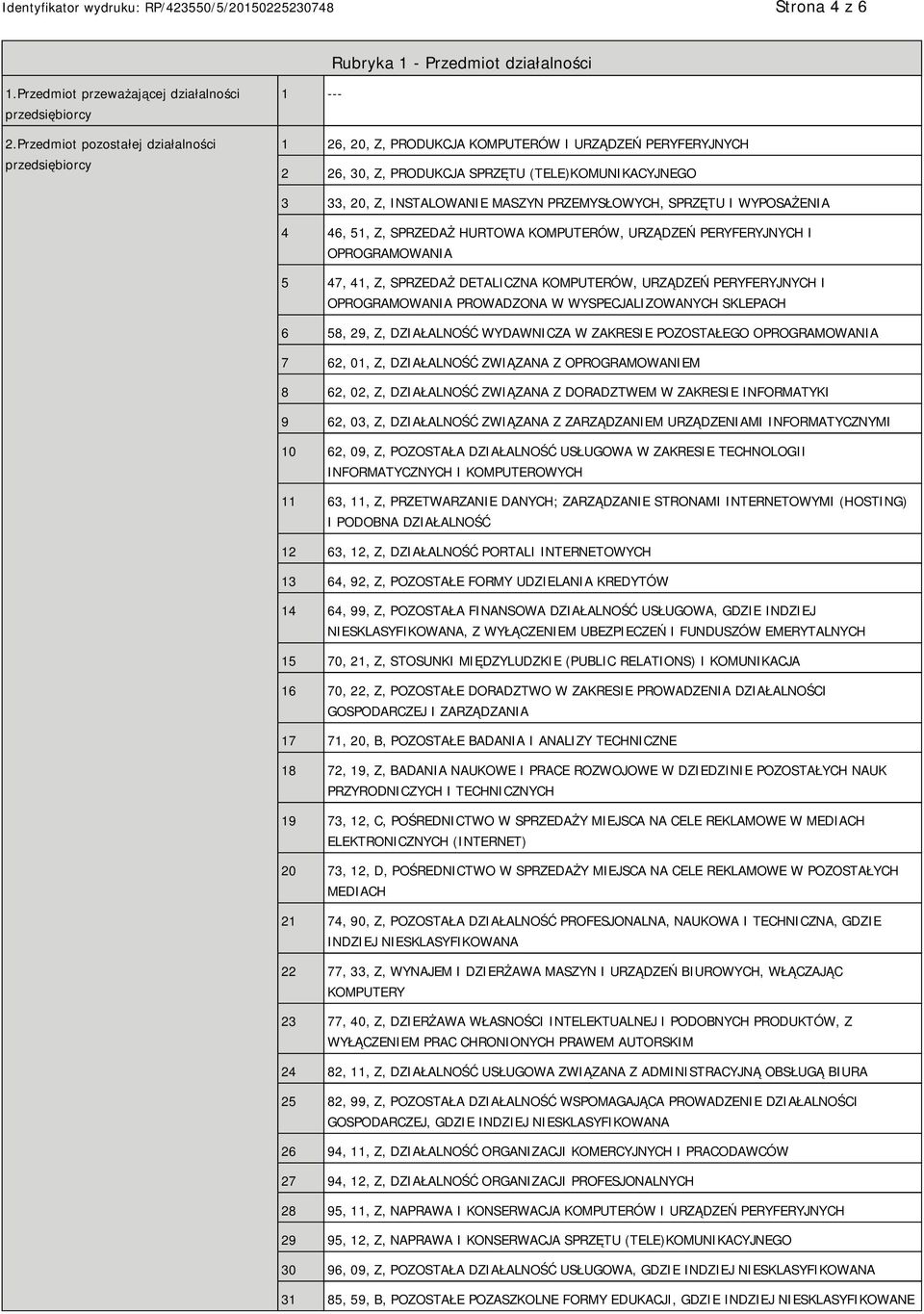 PRZEMYSŁOWYCH, SPRZĘTU I WYPOSAŻENIA 4 46, 51, Z, SPRZEDAŻ HURTOWA KOMPUTERÓW, URZĄDZEŃ PERYFERYJNYCH I OPROGRAMOWANIA 5 47, 41, Z, SPRZEDAŻ DETALICZNA KOMPUTERÓW, URZĄDZEŃ PERYFERYJNYCH I