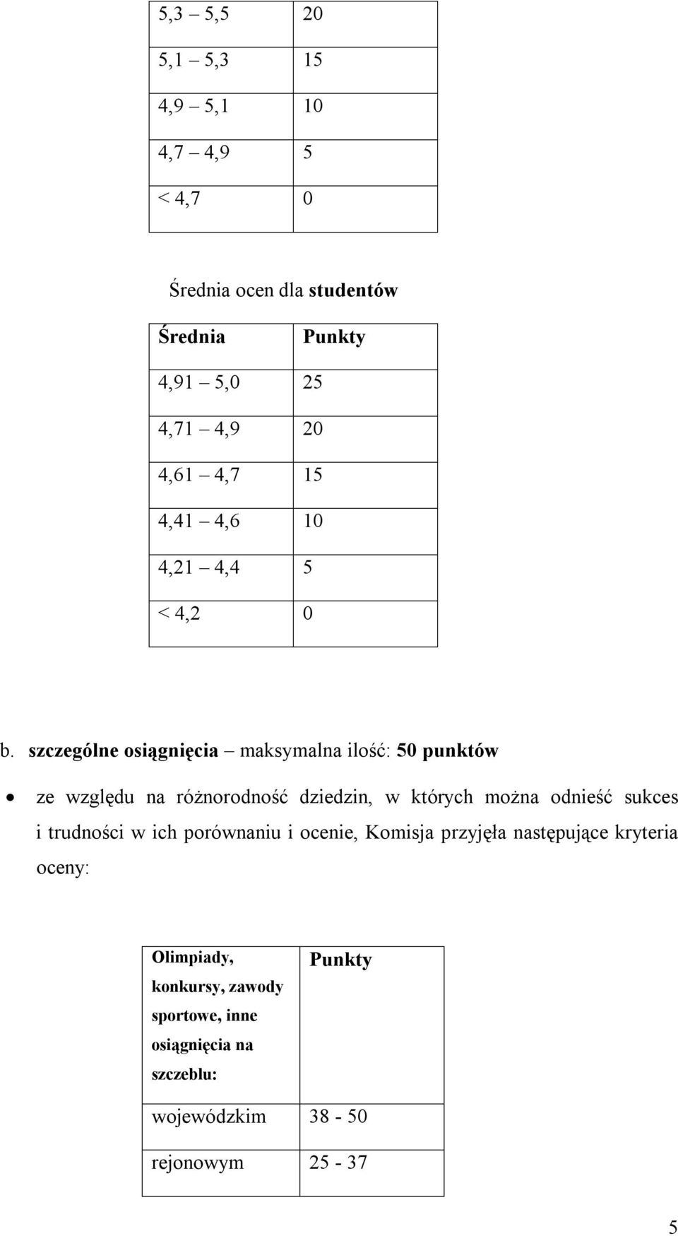 szczególne osiągnięcia maksymalna ilość: 50 punktów ze względu na różnorodność dziedzin, w których można odnieść