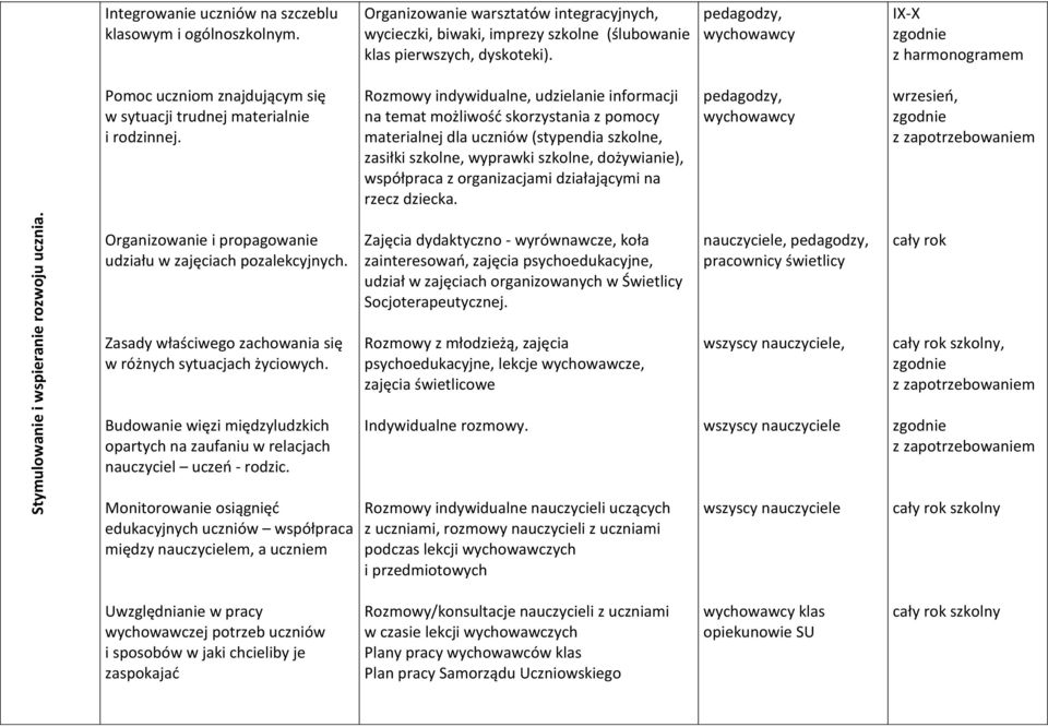 pedagodzy, wychowawcy IX-X z harmonogramem Pomoc uczniom znajdującym się w sytuacji trudnej materialnie i rodzinnej.