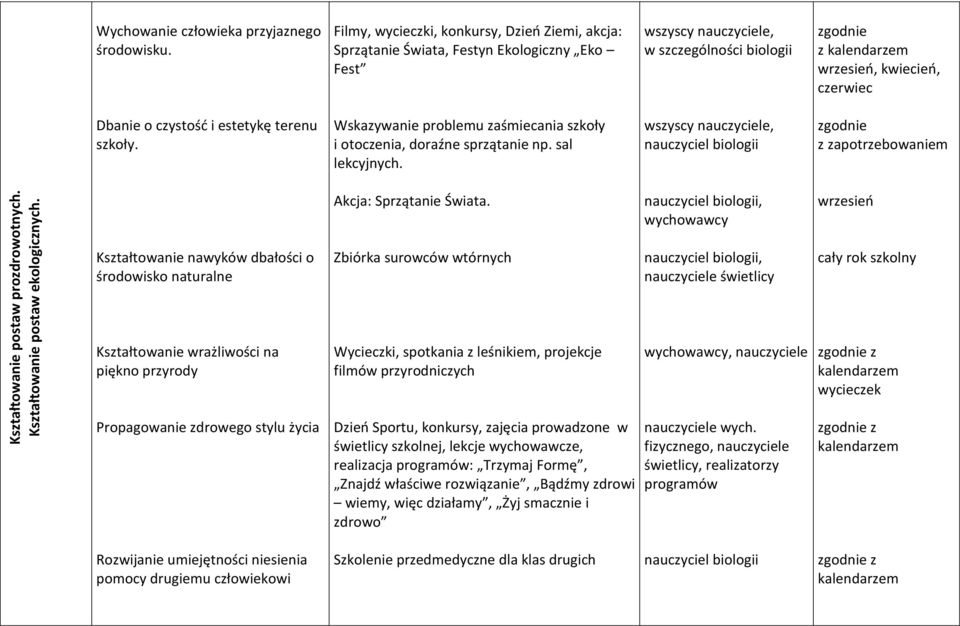 czystość i estetykę terenu szkoły. Wskazywanie problemu zaśmiecania szkoły i otoczenia, doraźne sprzątanie np. sal lekcyjnych.