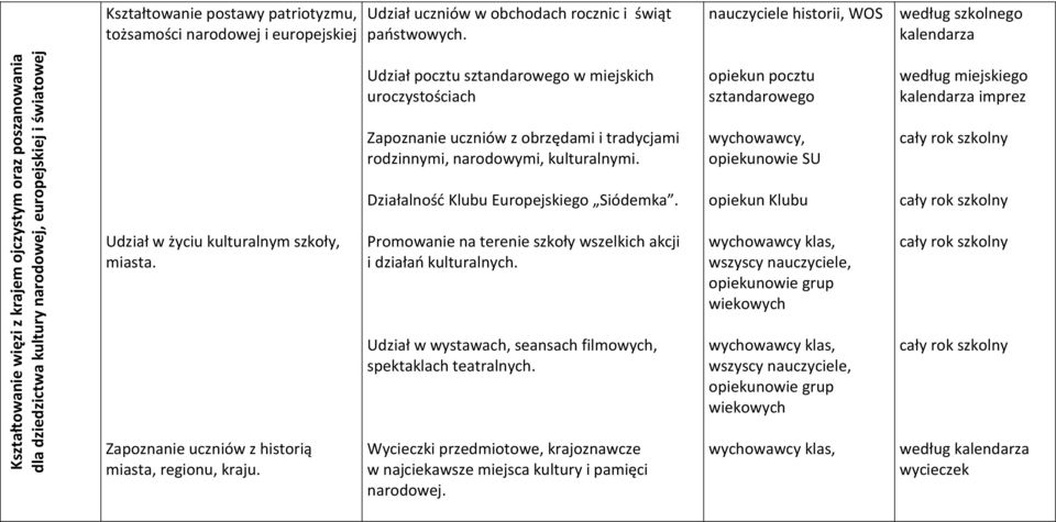 nauczyciele historii, WOS według szkolnego kalendarza Udział pocztu sztandarowego w miejskich uroczystościach opiekun pocztu sztandarowego według miejskiego kalendarza imprez Zapoznanie uczniów z