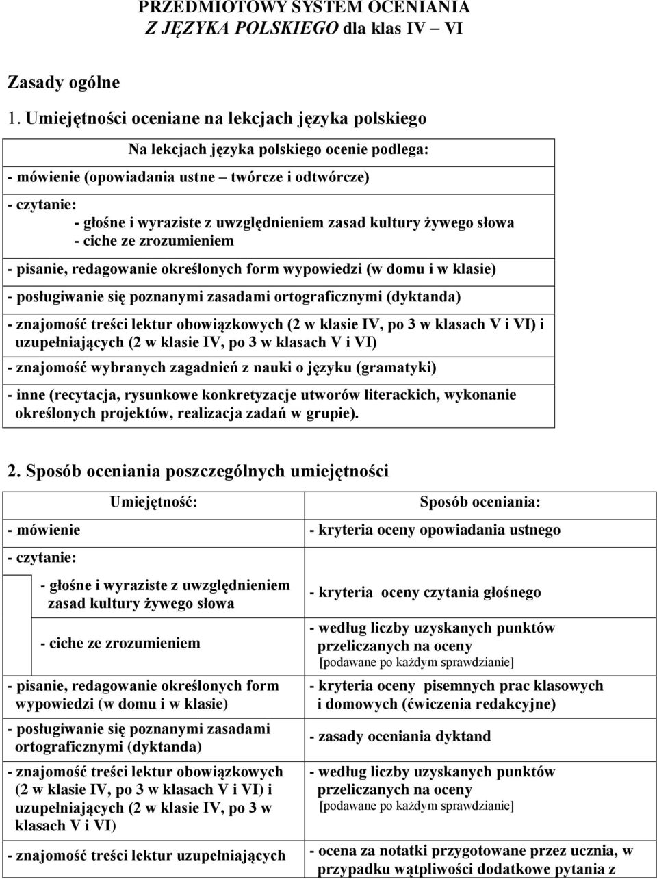 zasad kultury żywego słowa - ciche ze zrozumieniem - pisanie, redagowanie określonych form wypowiedzi (w domu i w klasie) - posługiwanie się poznanymi zasadami ortograficznymi (dyktanda) - znajomość