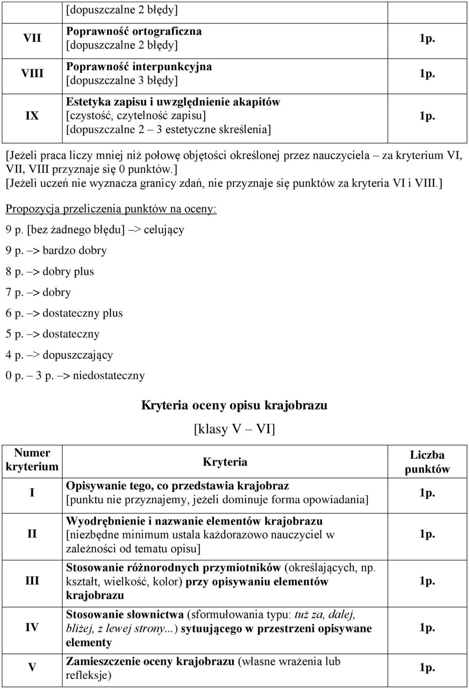 > dobry 6 p. > dostateczny plus 5 p. > dostateczny 4 p. > dopuszczający 0 p. 3 p.