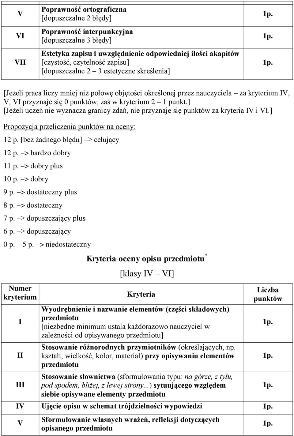 > dobry plus 10 p. > dobry 9 p. > dostateczny plus 8 p. > dostateczny 7 p. > dopuszczający plus 6 p. > dopuszczający 0 p. 5 p.