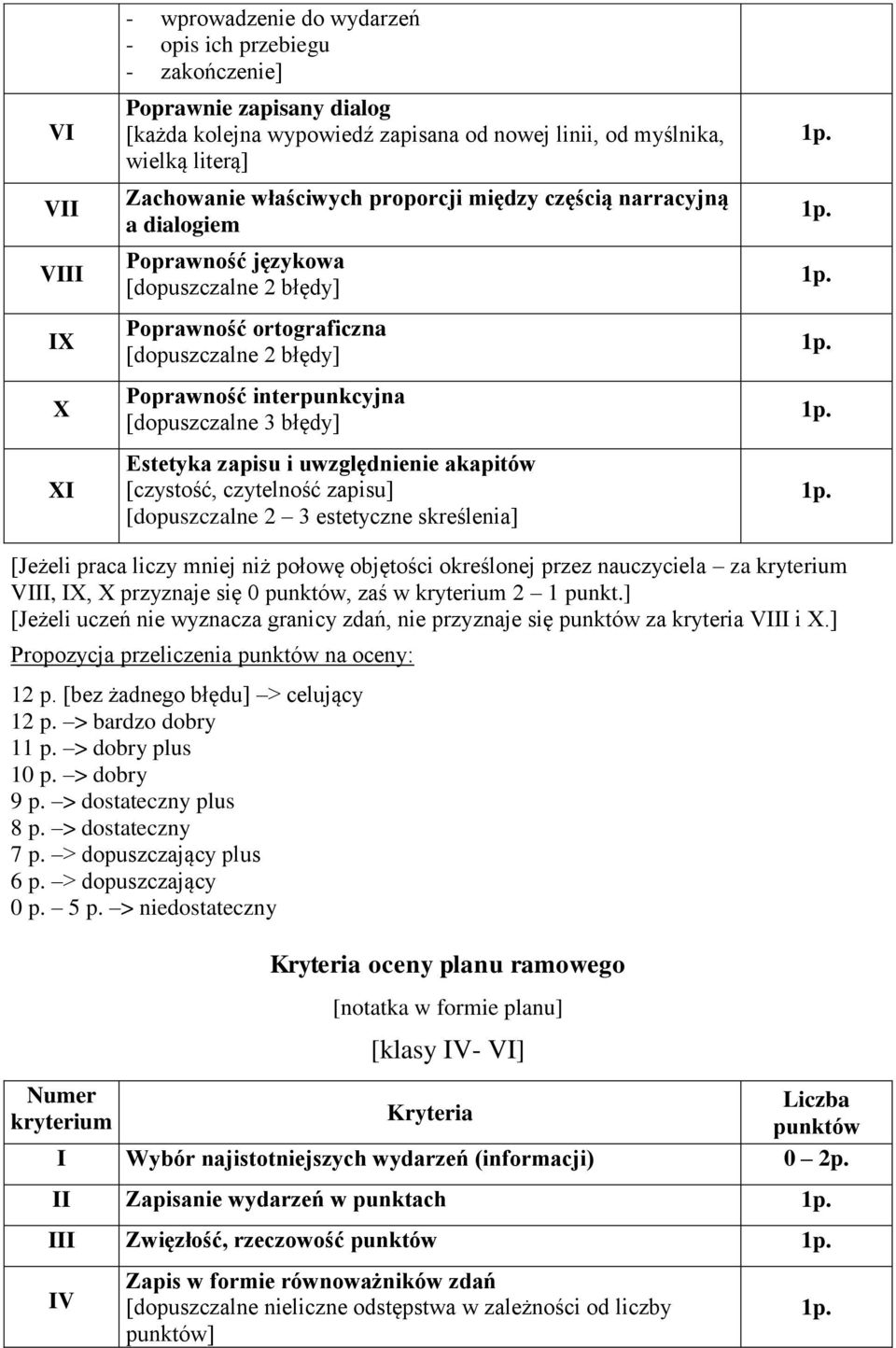 przez nauczyciela za, X, X przyznaje się 0, zaś w 2 1 punkt.] [Jeżeli uczeń nie wyznacza granicy zdań, nie przyznaje się za kryteria i X.] Propozycja przeliczenia na oceny: 12 p.