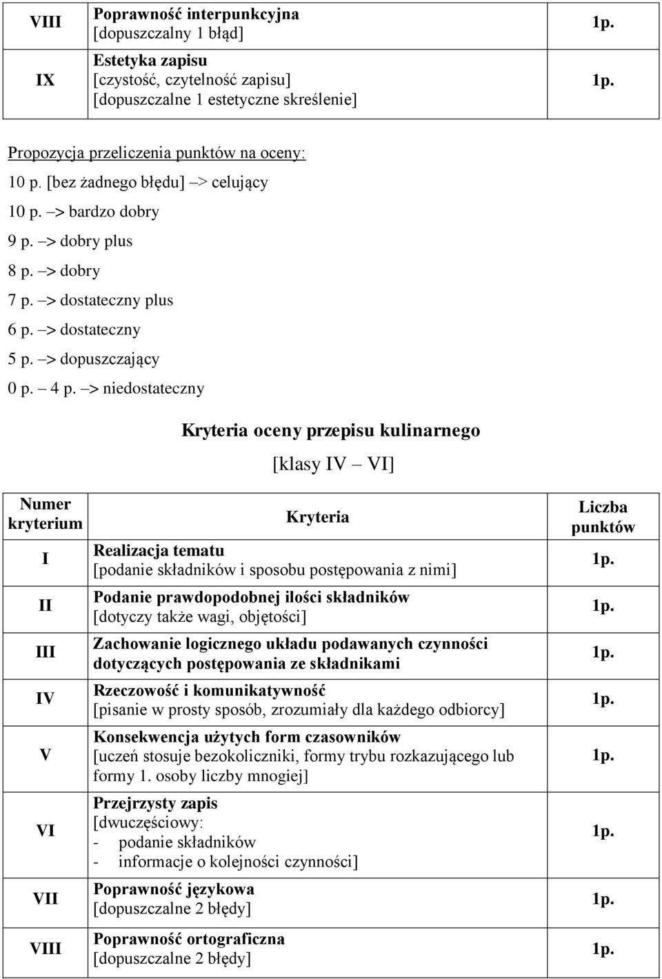 > niedostateczny oceny przepisu kulinarnego [klasy ] Realizacja tematu [podanie składników i sposobu postępowania z nimi] Podanie prawdopodobnej ilości składników [dotyczy także wagi, objętości]