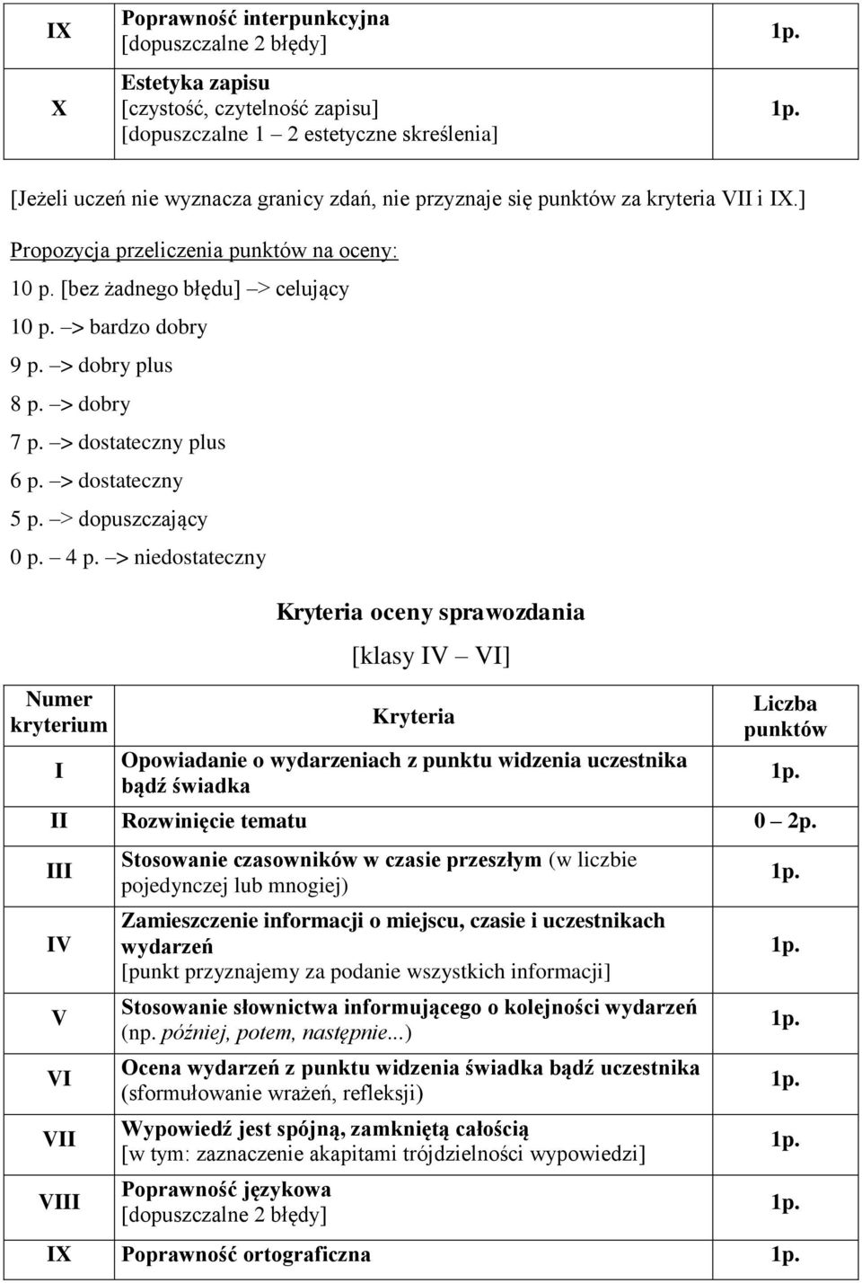 > niedostateczny oceny sprawozdania [klasy ] Opowiadanie o wydarzeniach z punktu widzenia uczestnika bądź świadka Rozwinięcie tematu 0 2p.