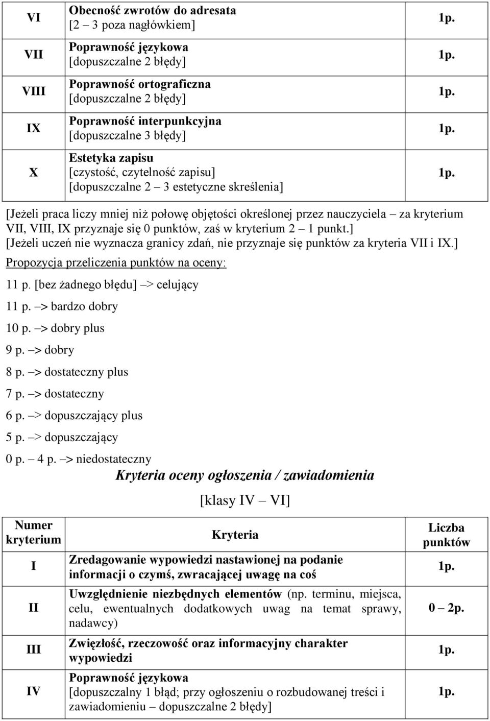 > bardzo dobry 10 p. > dobry plus 9 p. > dobry 8 p. > dostateczny plus 7 p. > dostateczny 6 p. > dopuszczający plus 5 p. > dopuszczający 0 p. 4 p.