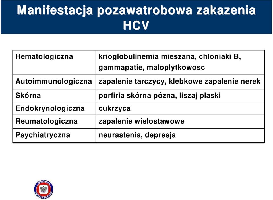 klebkowe zapalenie nerek Skórna Endokrynologiczna Reumatologiczna Psychiatryczna