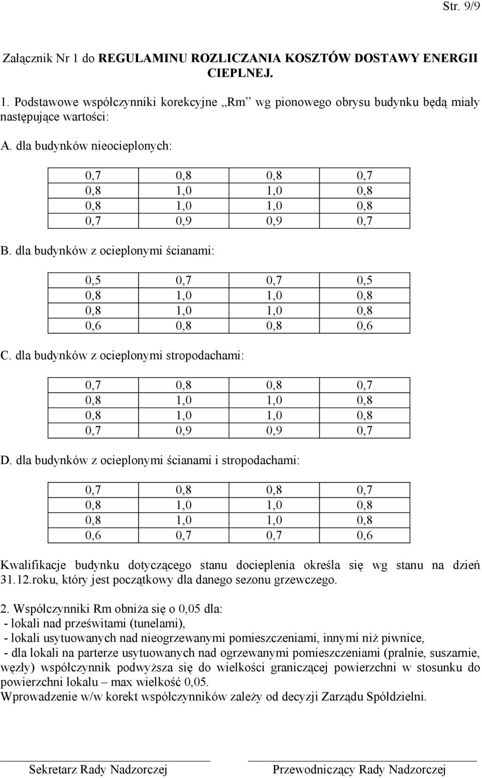 dla budynków z ocieplonymi stropodachami: 0,7 0,8 0,8 0,7 0,7 0,9 0,9 0,7 D.