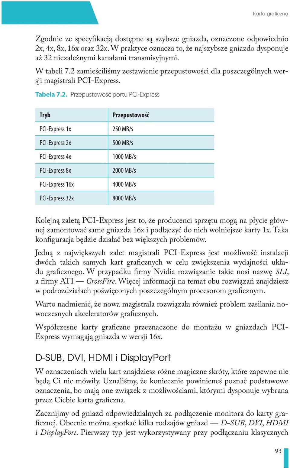 2 zamieściliśmy zestawienie przepustowości dla poszczególnych wersji magistrali PCI-Express. Tabela 7.2. Przepustowość portu PCI-Express Tryb PCI-Express 1x PCI-Express 2x PCI-Express 4x PCI-Express