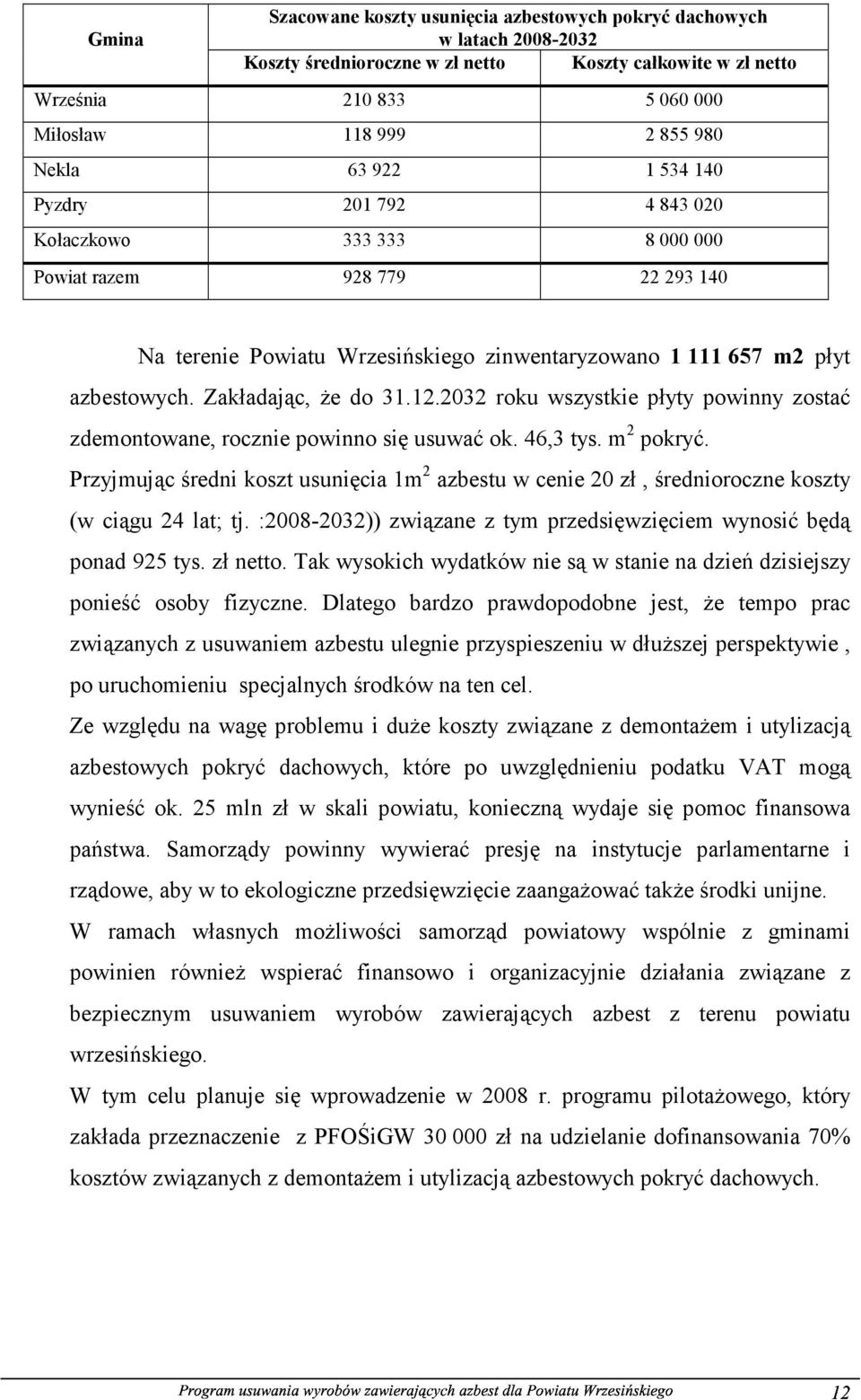 Zakładając, że do 31.12.2032 roku wszystkie płyty powinny zostać zdemontowane, rocznie powinno się usuwać ok. 46,3 tys. m 2 pokryć.