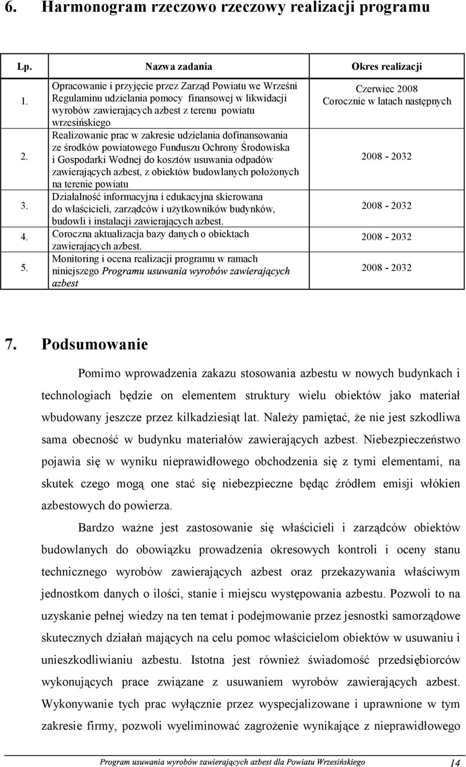 Ochrony Środowiska 2. i Gospodarki Wodnej do kosztów usuwania odpadów zawierających azbest, z obiektów budowlanych położonych na terenie powiatu Działalność informacyjna i edukacyjna skierowana 3.