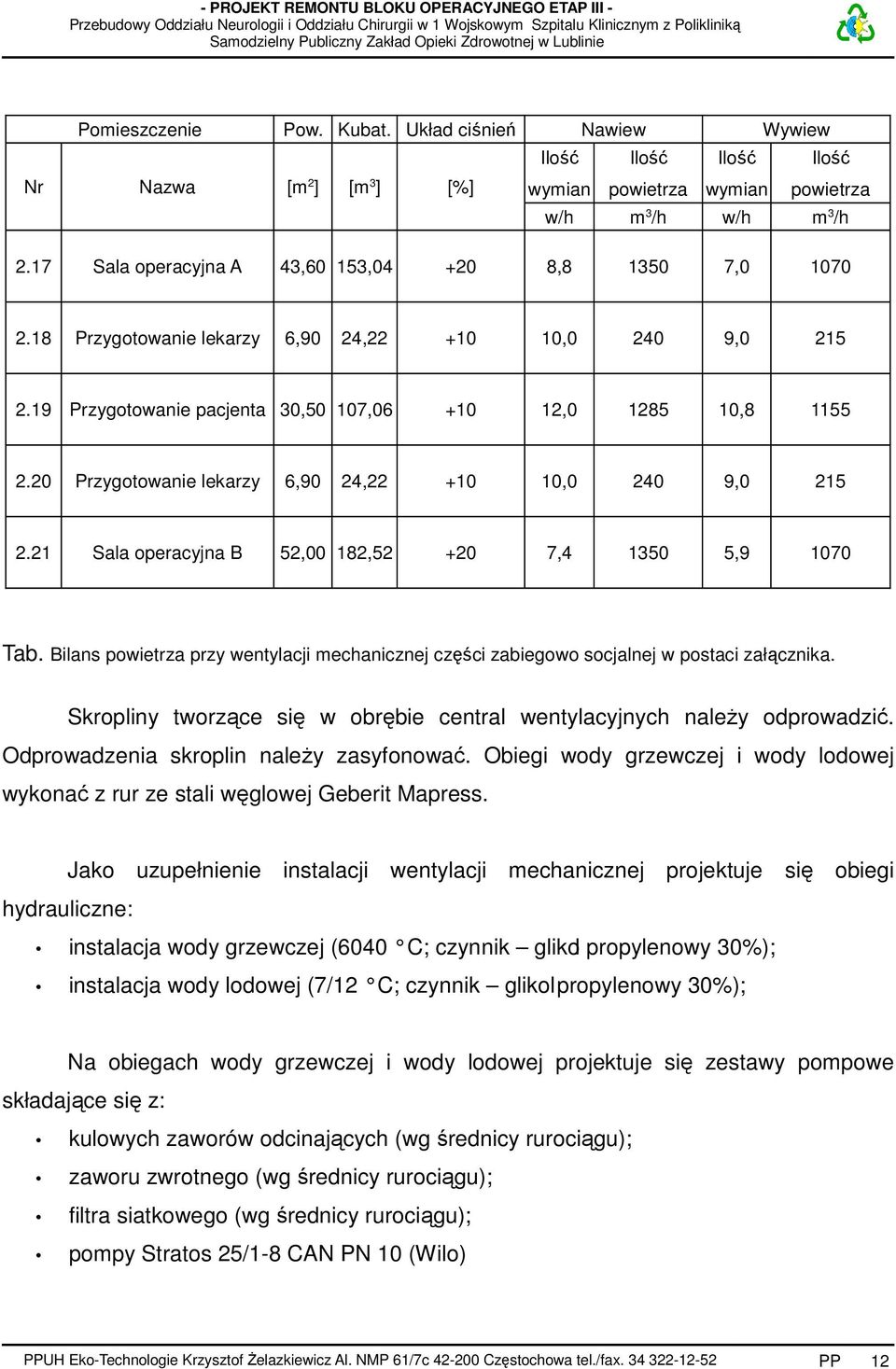 20 Przygotowanie lekarzy 6,90 24,22 +10 10,0 240 9,0 215 2.21 Sala operacyjna B 52,00 182,52 +20 7,4 1350 5,9 1070 Tab.