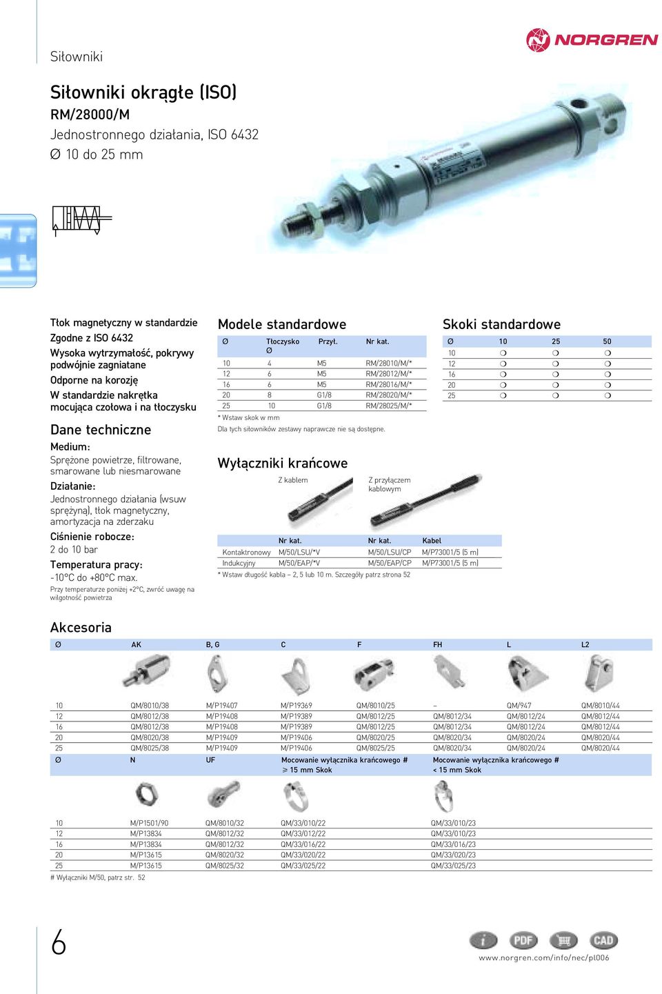 amortyzacja na zderzaku CiÊnienie robocze: 2 do 10 bar Temperatura pracy: -10 C do +80 C max. Przy temperaturze poniëej +2 C, zwróç uwag na wilgotnoêç powietrza Modele standardowe T oczysko Przy.