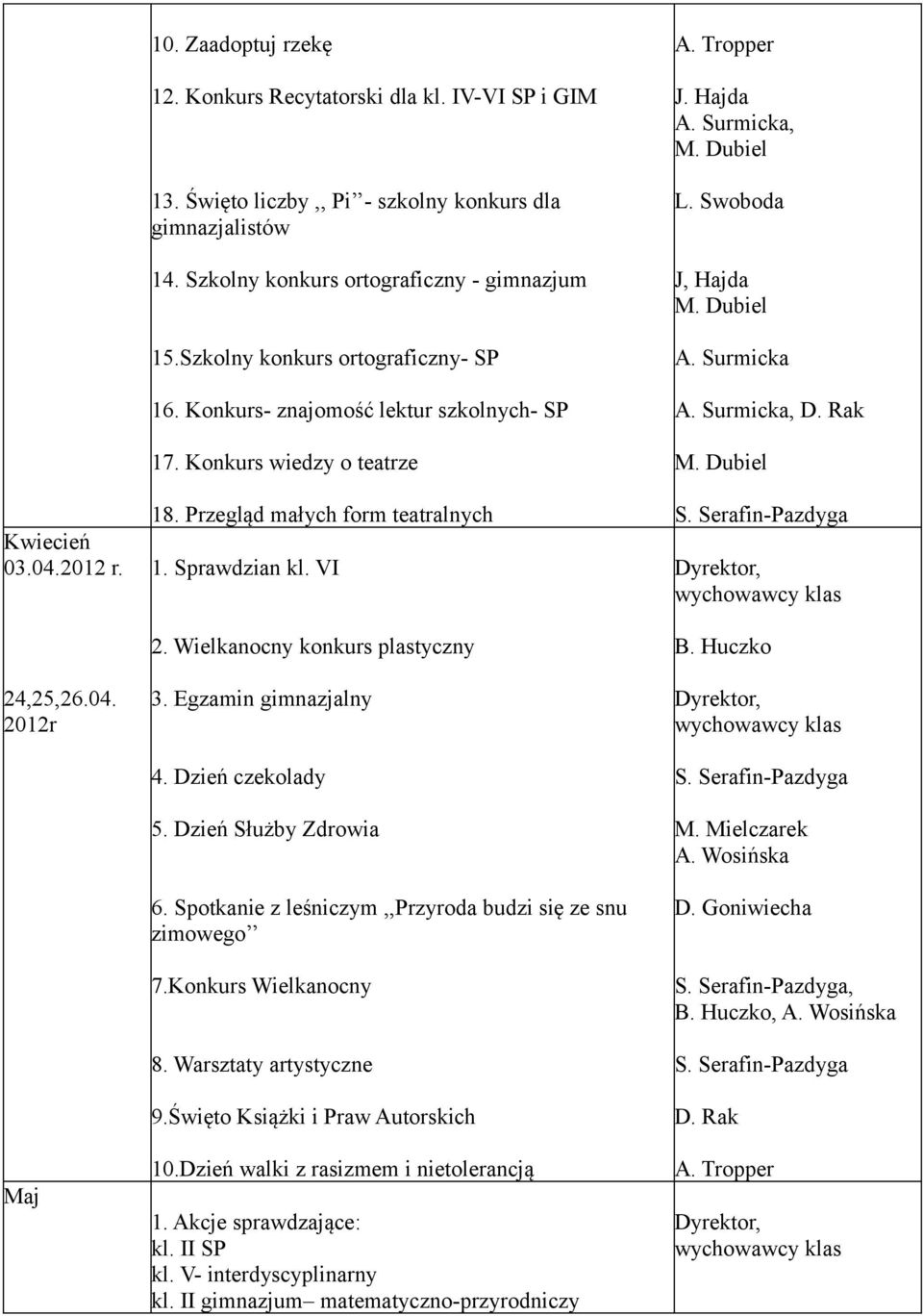 Sprawdzian kl. VI 2. Wielkanocny konkurs plastyczny 3. Egzamin gimnazjalny 4. Dzień czekolady 5. Dzień Służby Zdrowia 6. Spotkanie z leśniczym,,przyroda budzi się ze snu zimowego 7.