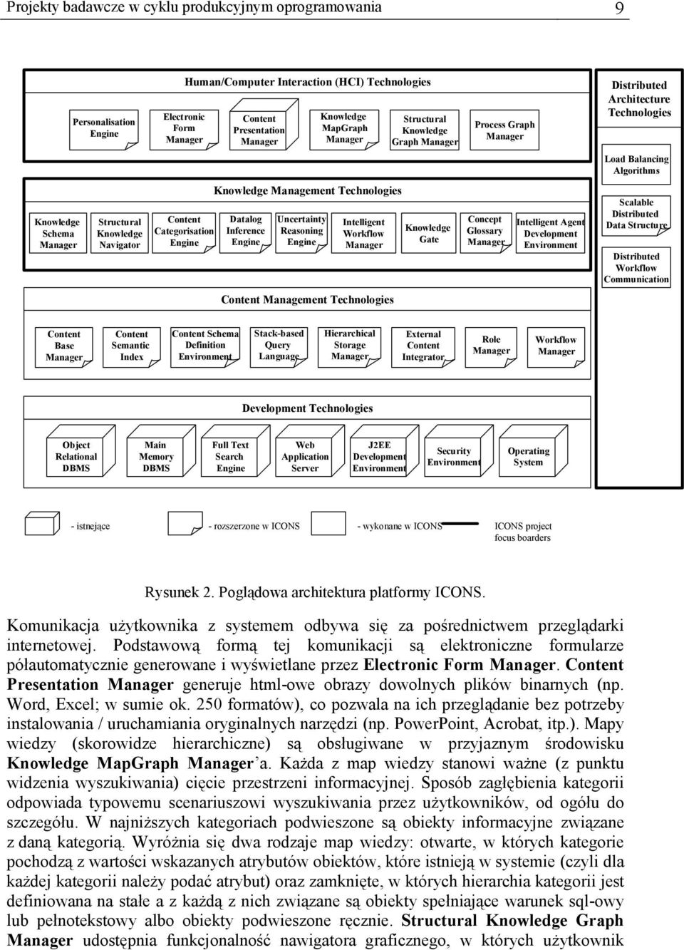 Structural Knowledge Graph Knowledge Gate Process Graph Concept Glossary Intelligent Agent Development Environment Distributed Architecture Technologies Load Balancing Algorithms Scalable Distributed