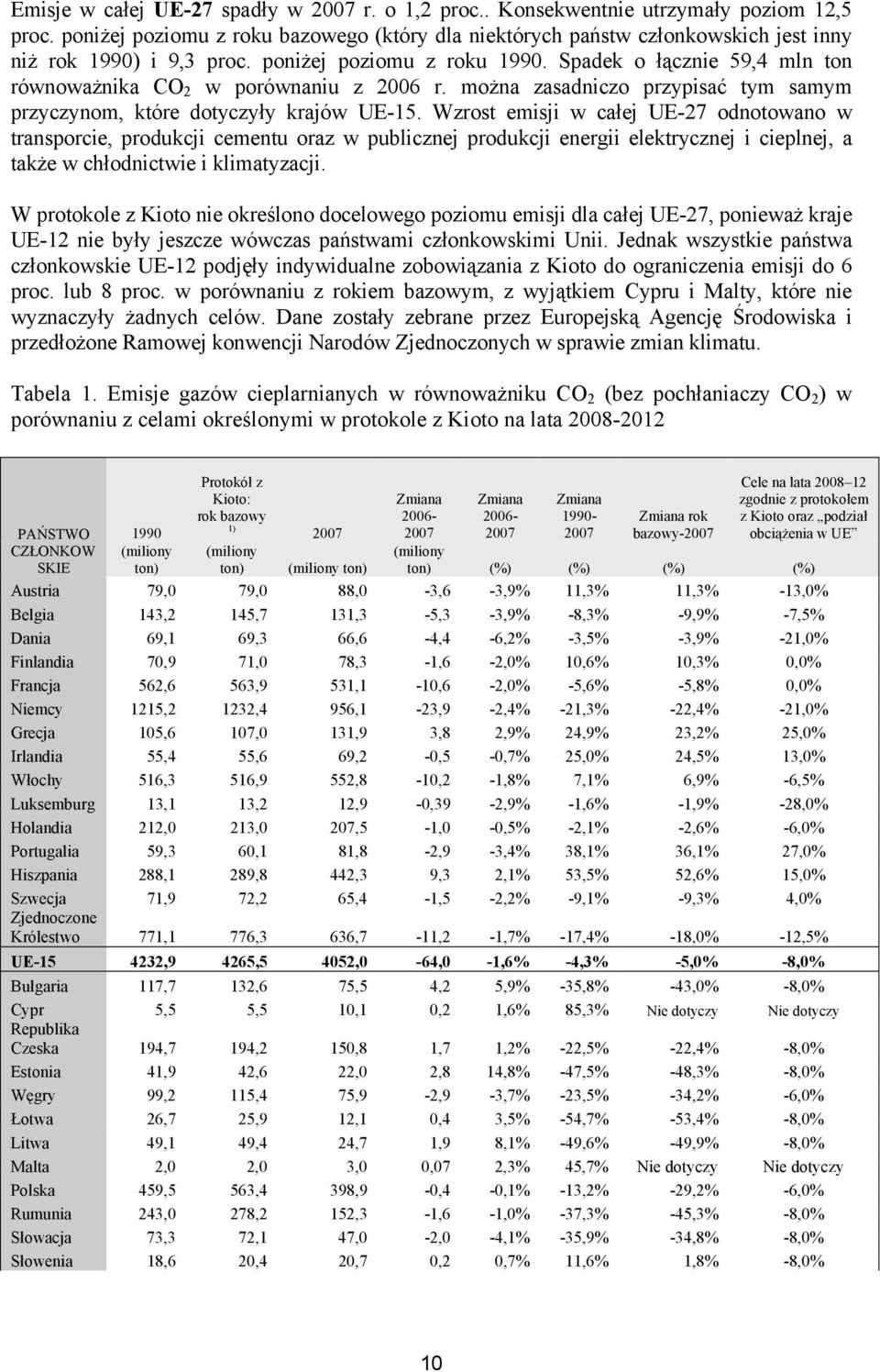 Spadek o łącznie 59,4 mln ton równoważnika CO 2 w porównaniu z 2006 r. można zasadniczo przypisać tym samym przyczynom, które dotyczyły krajów UE-15.