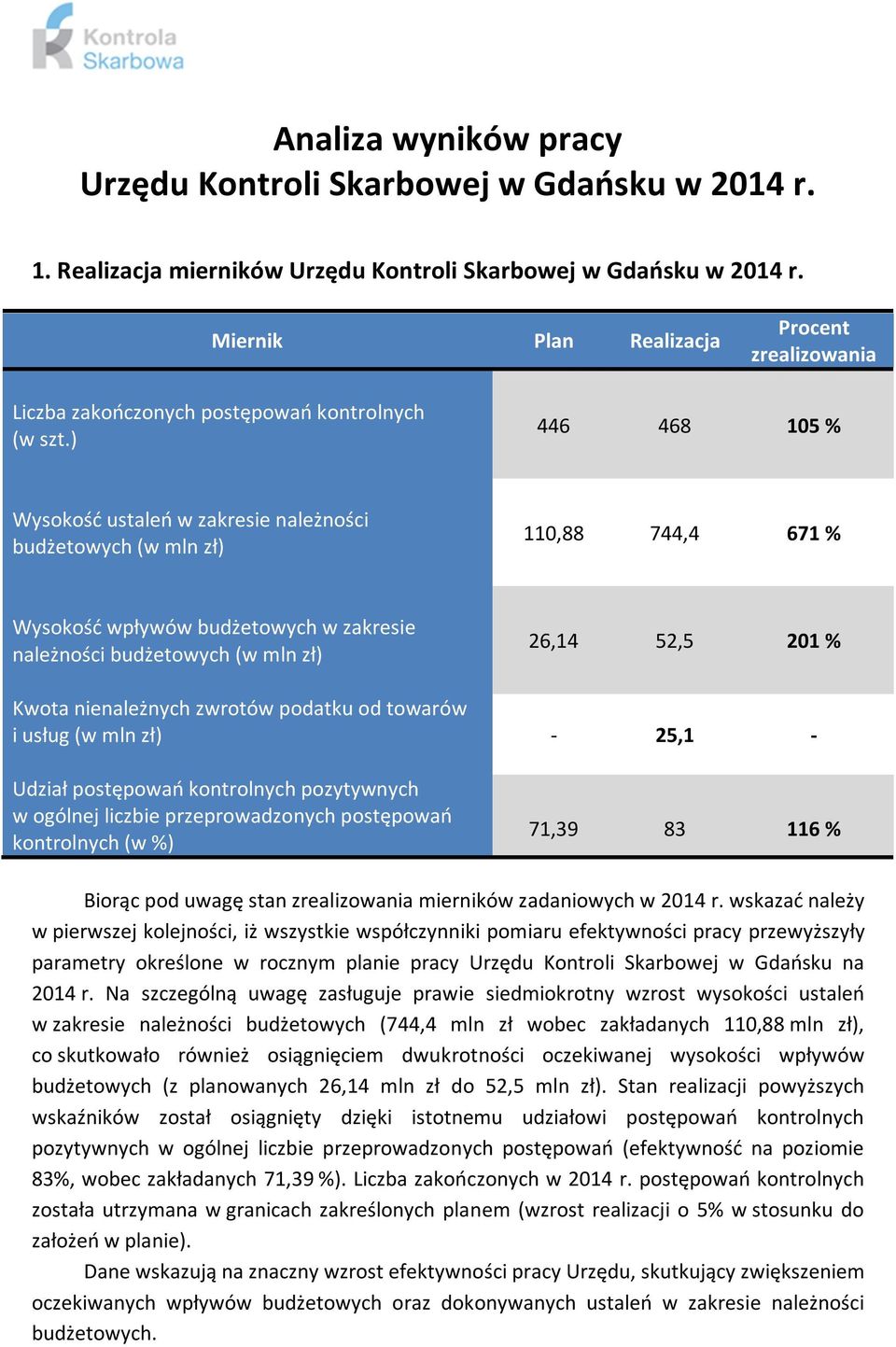 ) 446 468 15 % Wysokość ustaleń w zakresie należności budżetowych (w mln zł) 11,88 744,4 671 % Wysokość wpływów budżetowych w zakresie należności budżetowych (w mln zł) 26,14 52,5 21 % Kwota