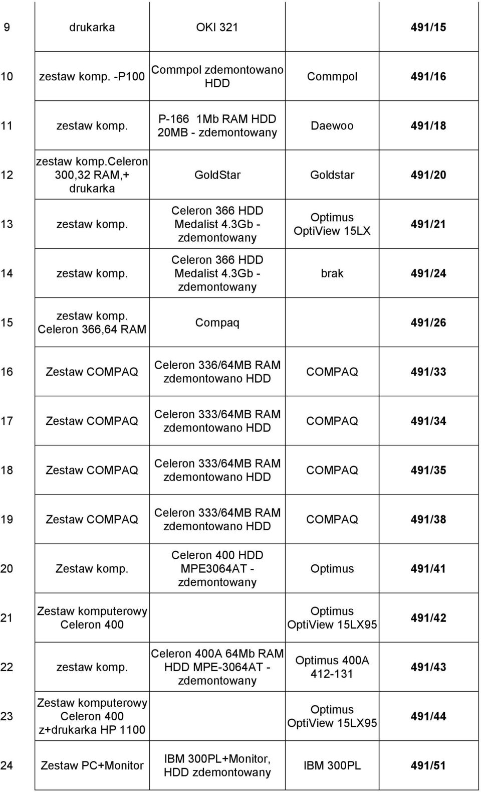 Celeron 366,64 RAM Compaq 491/26 16 Zestaw COMPAQ Celeron 336/64MB RAM COMPAQ 491/33 17 Zestaw COMPAQ Celeron 333/64MB RAM COMPAQ 491/34 18 Zestaw COMPAQ Celeron 333/64MB RAM COMPAQ 491/35 19 Zestaw