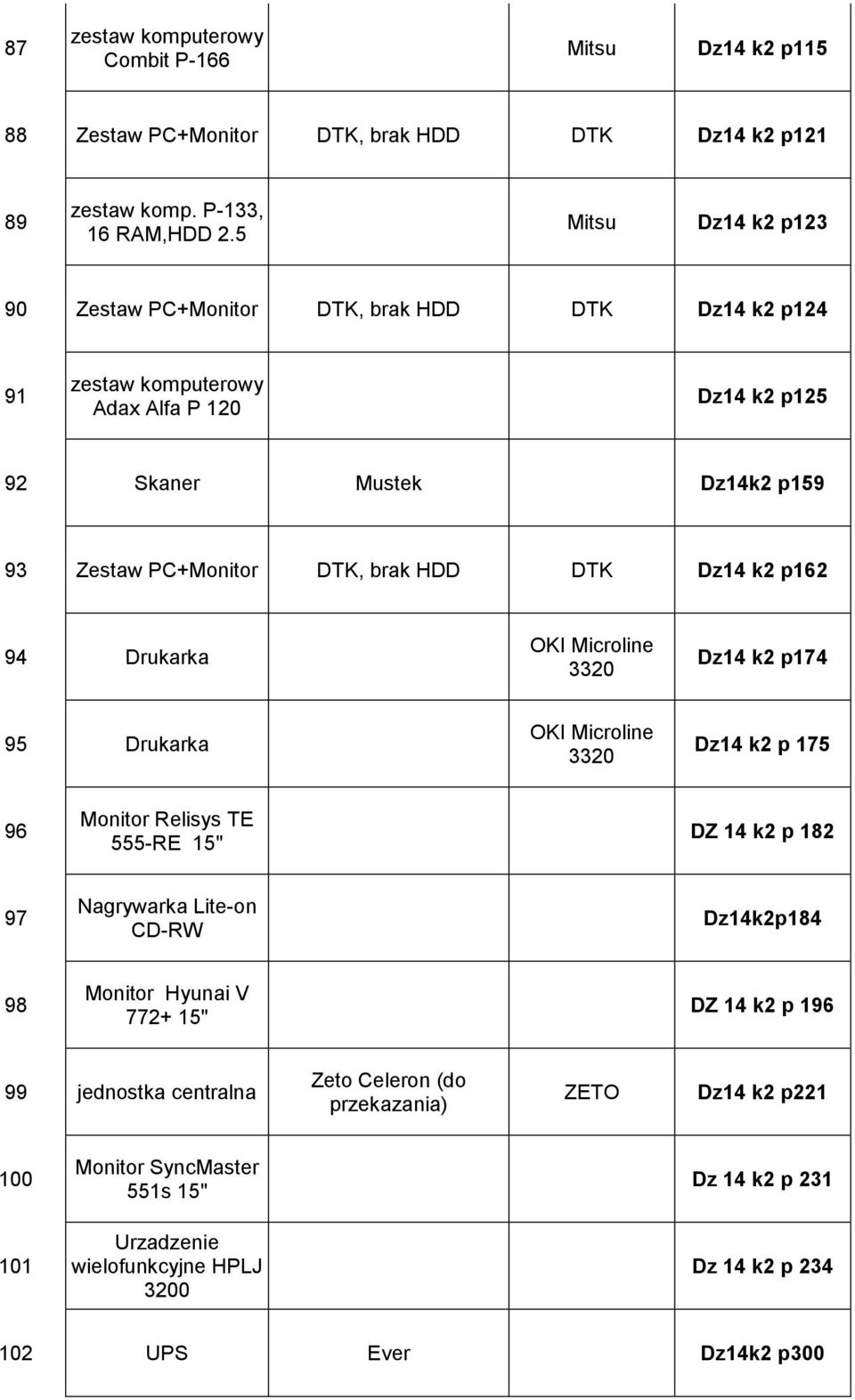 HDD DTK Dz14 k2 p162 94 Drukarka 3320 Dz14 k2 p174 95 Drukarka 3320 Dz14 k2 p 175 96 Monitor Relisys TE 555-RE 15" DZ 14 k2 p 182 97 Nagrywarka Lite-on CD-RW Dz14k2p184 98 Monitor