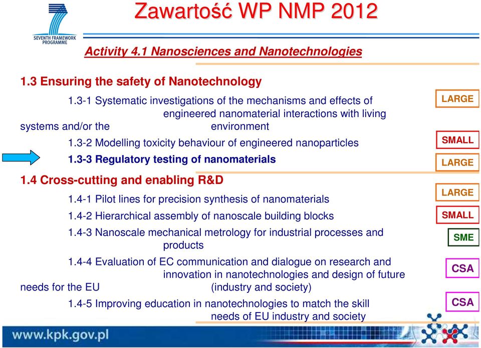 3-2 Modelling toxicity behaviour of engineered nanoparticles 1.3-3 Regulatory testing of nanomaterials 1.4 Cross-cutting and enabling R&D 1.4-1 Pilot lines for precision synthesis of nanomaterials 1.