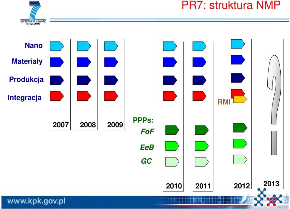 Integracja RMI 2007 2008