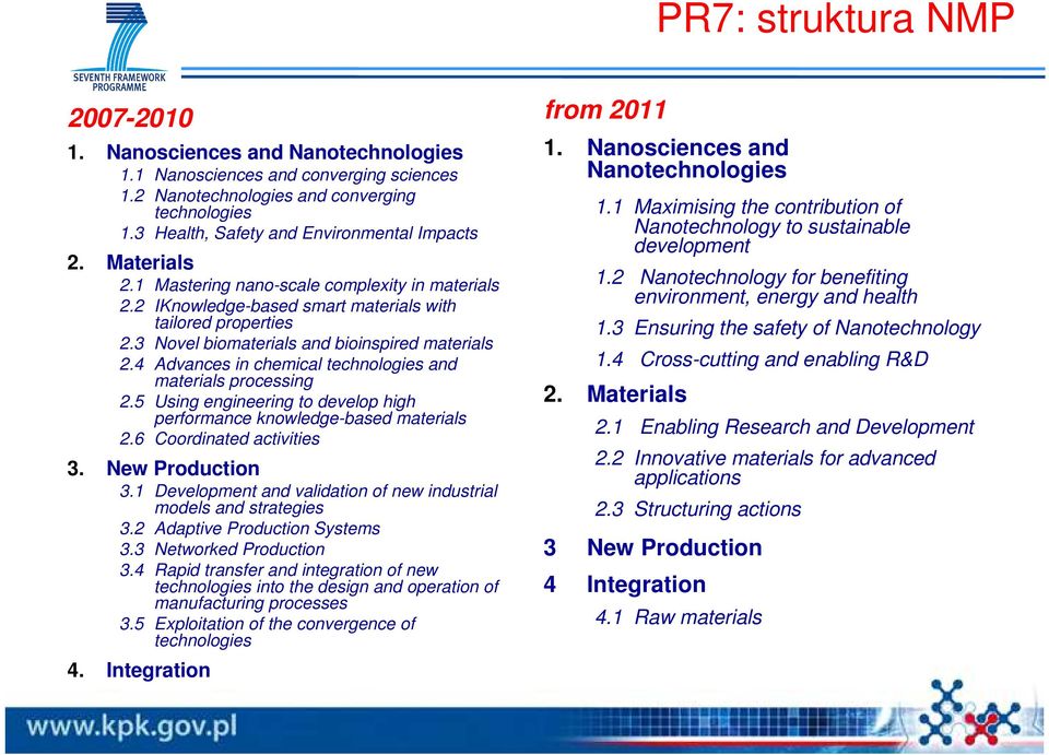 3 Novel biomaterials and bioinspired materials 2.4 Advances in chemical technologies and materials processing 2.5 Using engineering to develop high performance knowledge-based materials 2.