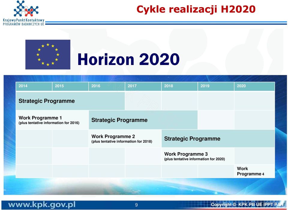 Work Programme 2 (plus tentative information for 2018) Strategic Programme Work