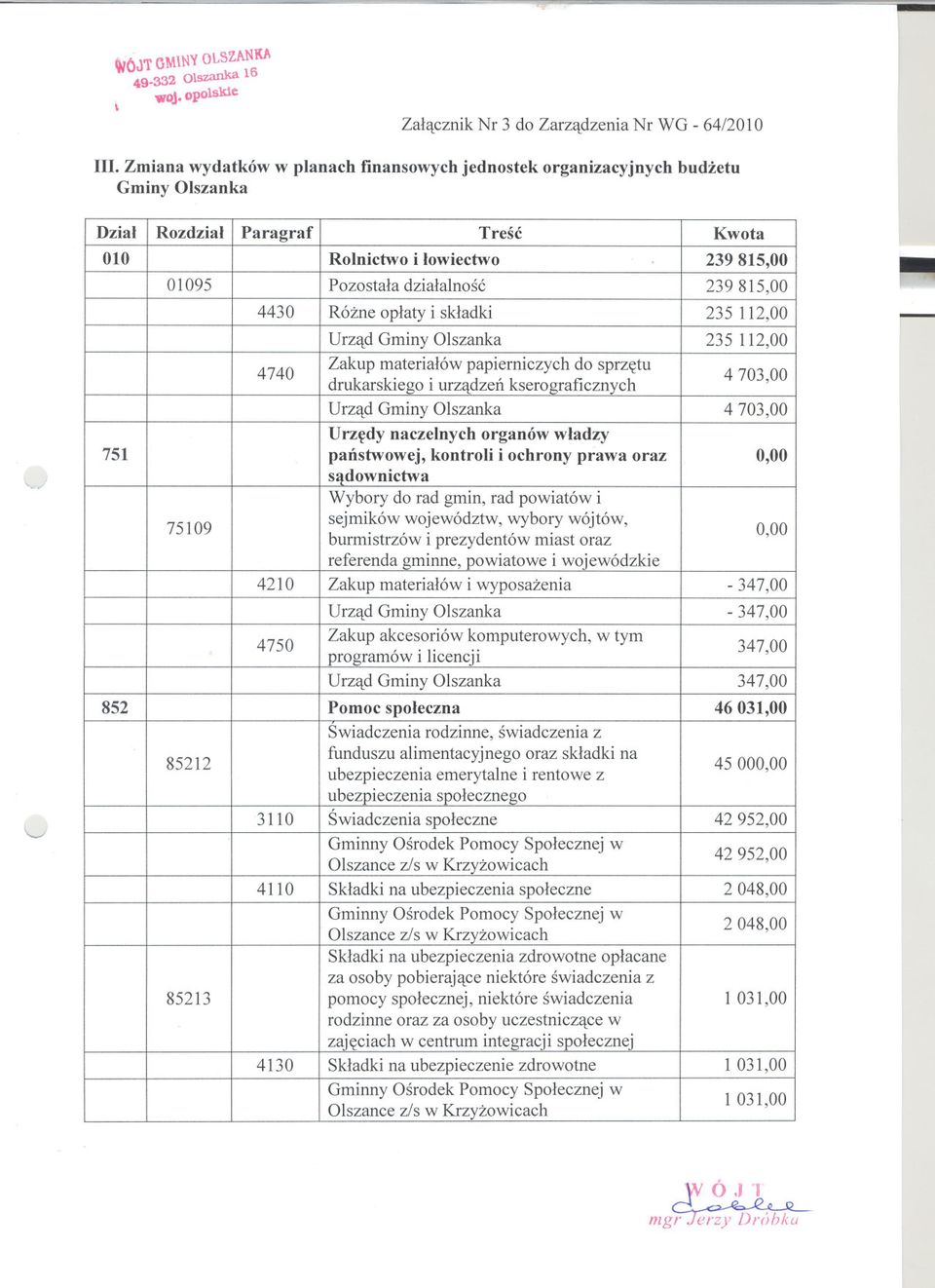 112,00 Urzad Gminy Olszanka 235 112,00 4740 Zakup materialów papierniczych do sprzetu drukarskiego i urzadzen kserograficznych 4 703,00 Urzad Gminy Olszanka 4 703,00 Urzedy naczelnych organów wladzy