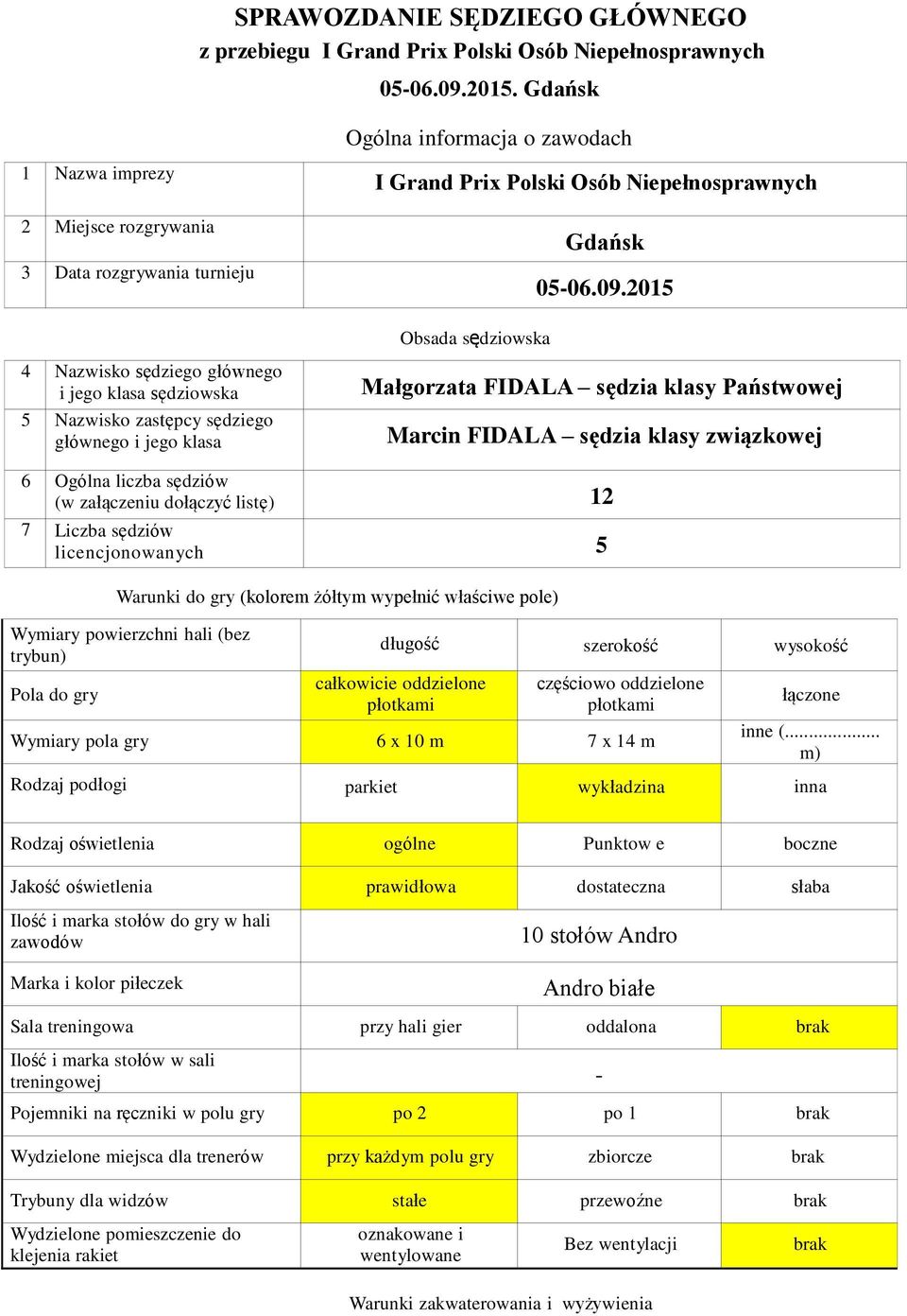 2015 Obsada sędziowska 4 Nazwisko sędziego głównego i jego klasa sędziowska 5 Nazwisko zastępcy sędziego głównego i jego klasa Małgorzata FIDALA sędzia klasy Państwowej Marcin FIDALA sędzia klasy