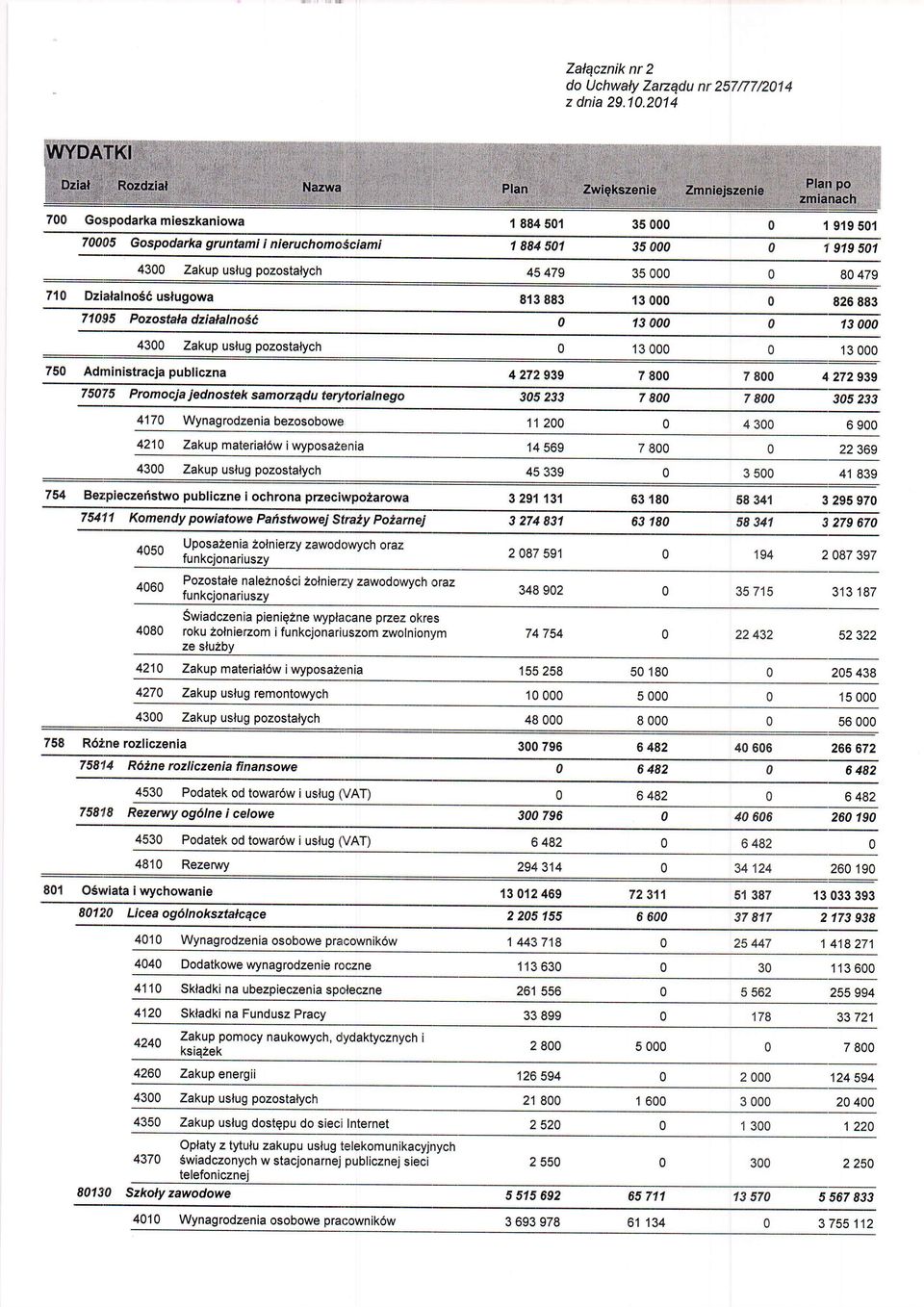 Administracjapubliczna 750',1 5 Promocja jednosteksamonqdu terytoriatnego BO479 {3 000 0 826883 13 000 13 000 1 30 0 0 1 30 0 0 305233 305233 4 300 6 900 11200 4210 Zakupmaterial6w iwyposazenia 14569