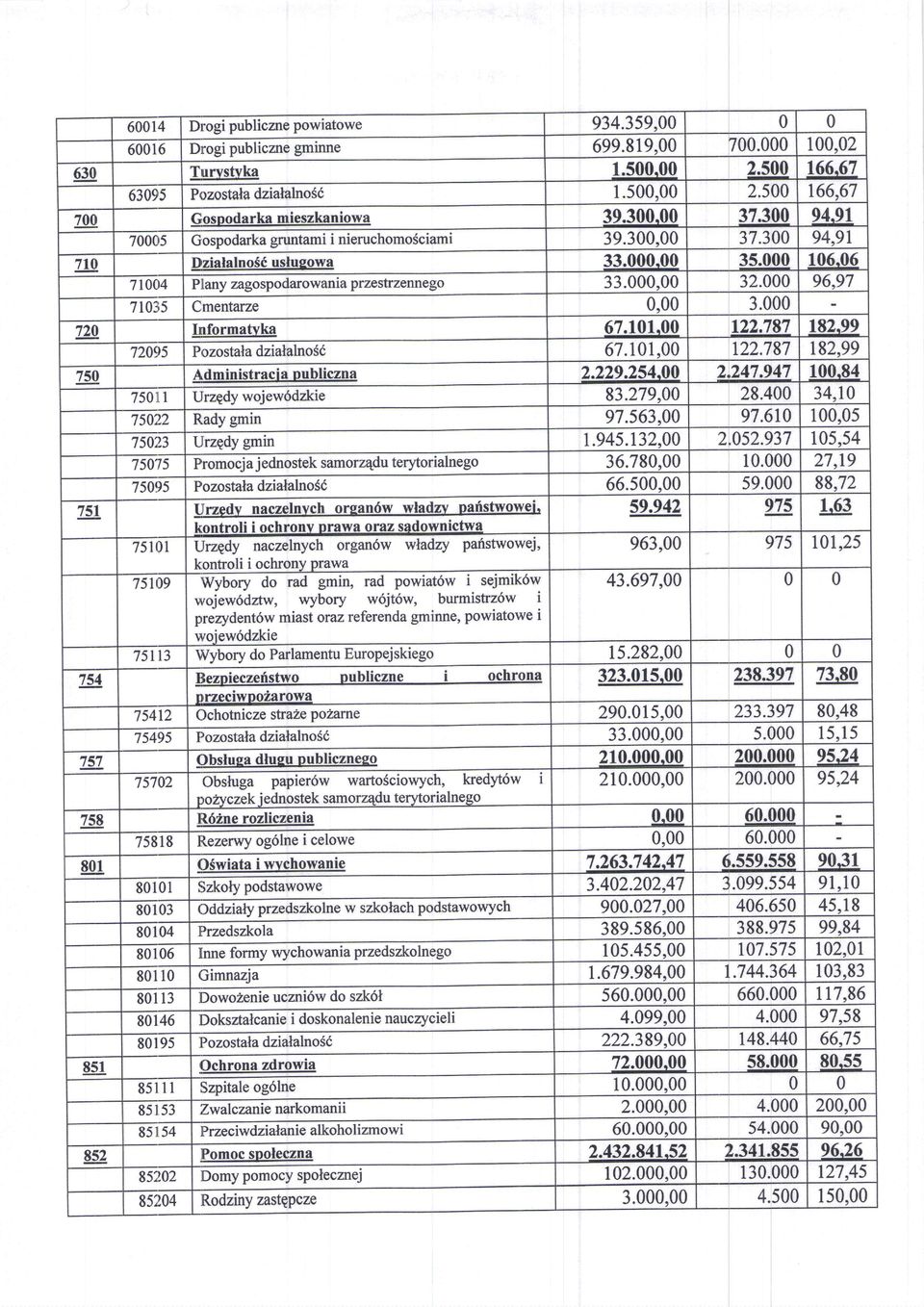 563, 757 758 81 75113 Urzgdy gmin terytrialneg 75"75 Prmcjaj ednsteksamrzqdu 7595 PzstaladziatalnSC Urzedv naczelnvchrgan6w wladzv pafistwwei.